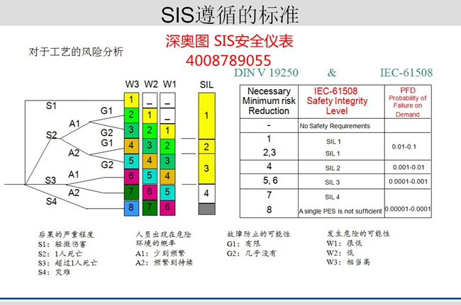 ESD緊急停車(chē)控制系統(tǒng)（英文簡(jiǎn)稱(chēng)ESD）定義、構(gòu)成及價(jià)值
