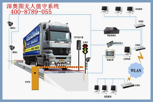 企業(yè)實施安裝無人值守后能實現(xiàn)哪些改變？