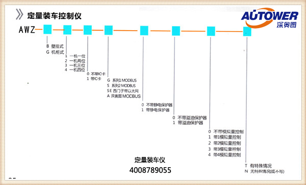 油庫自動(dòng)發(fā)油系統(tǒng)(附油庫罐車裝車系統(tǒng)圖)