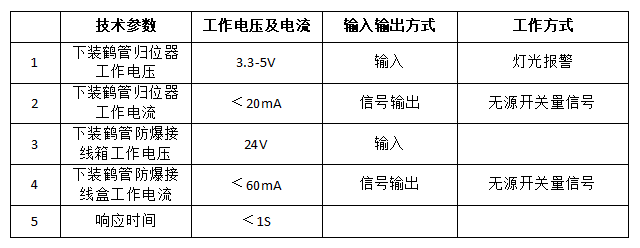 鶴管是什么？鶴管(液體裝卸臂)主要組成部分及配件